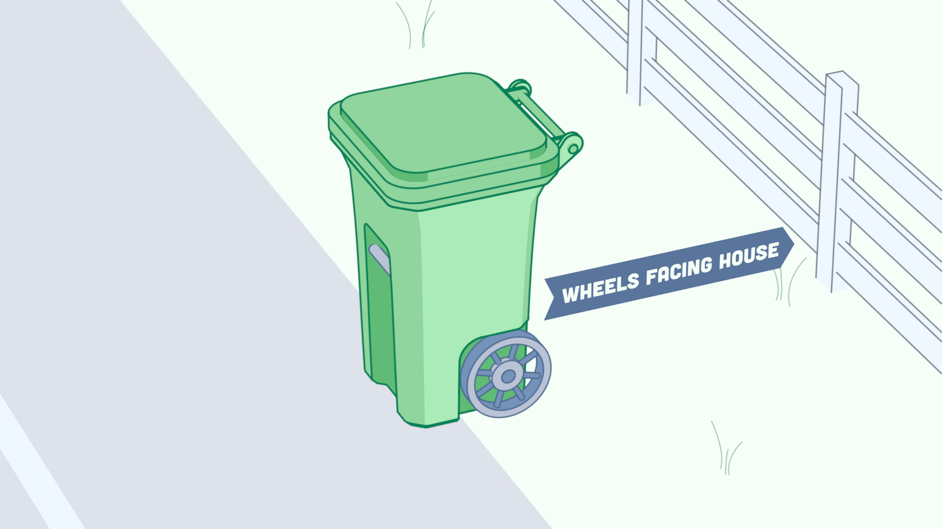 Wheels facing house no curb
