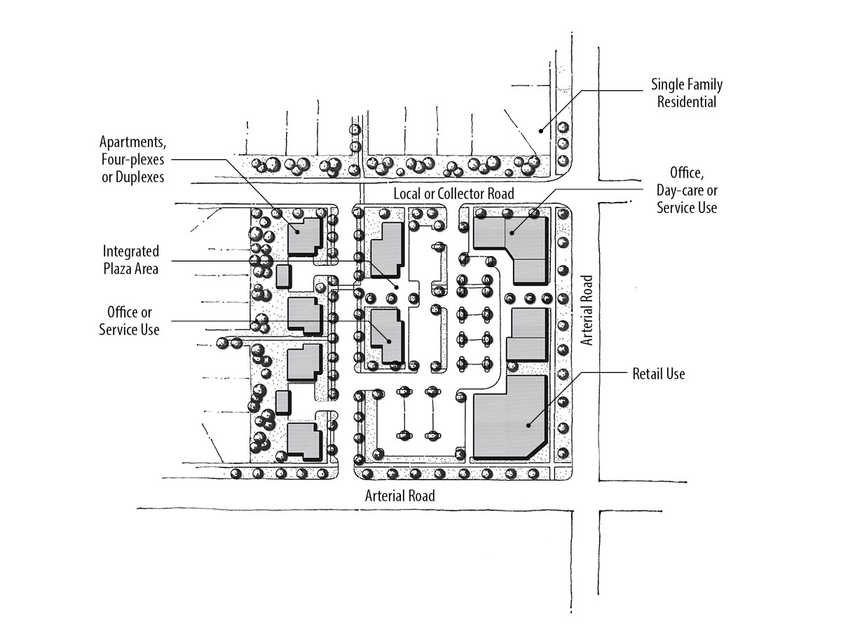 Mixed Use Community Concept Diagram