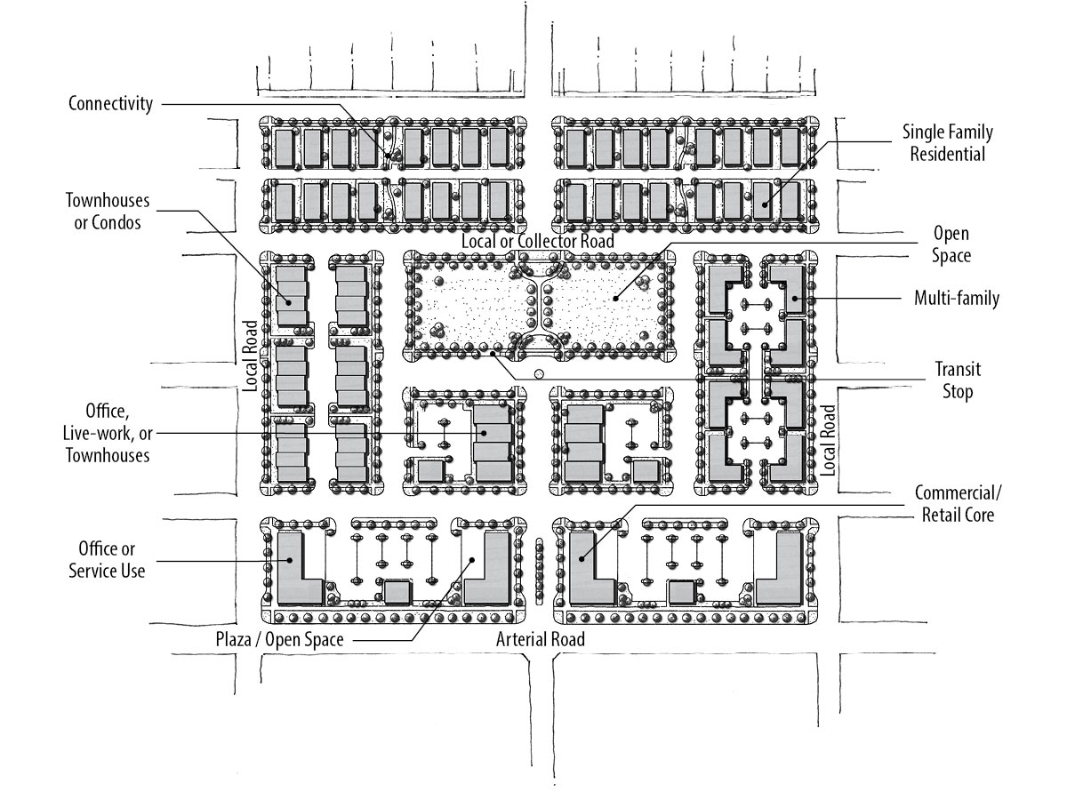 Mixed Use Concept Diagram