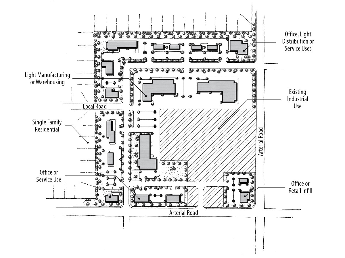 Mixed Use Non-Residential Concept Diagram